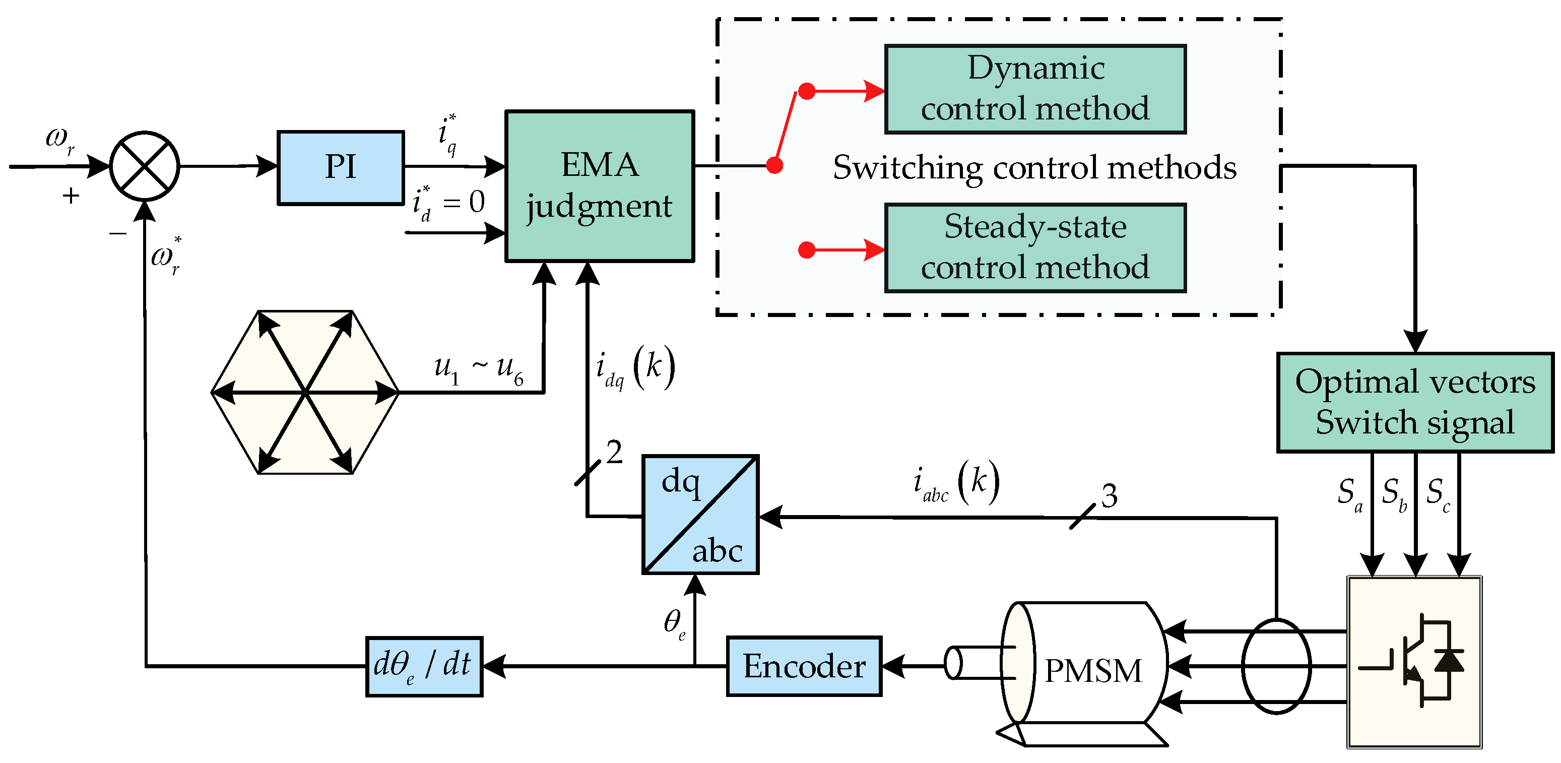 Energies 17 03577 g002