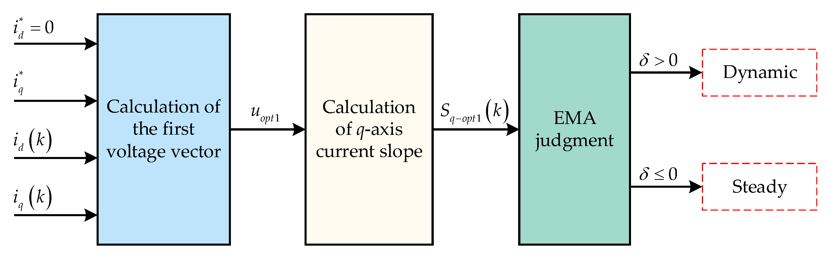 Energies 17 03577 g003
