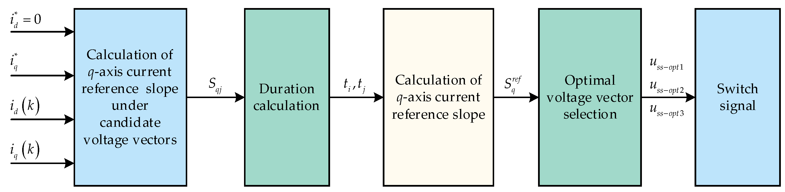 Energies 17 03577 g004