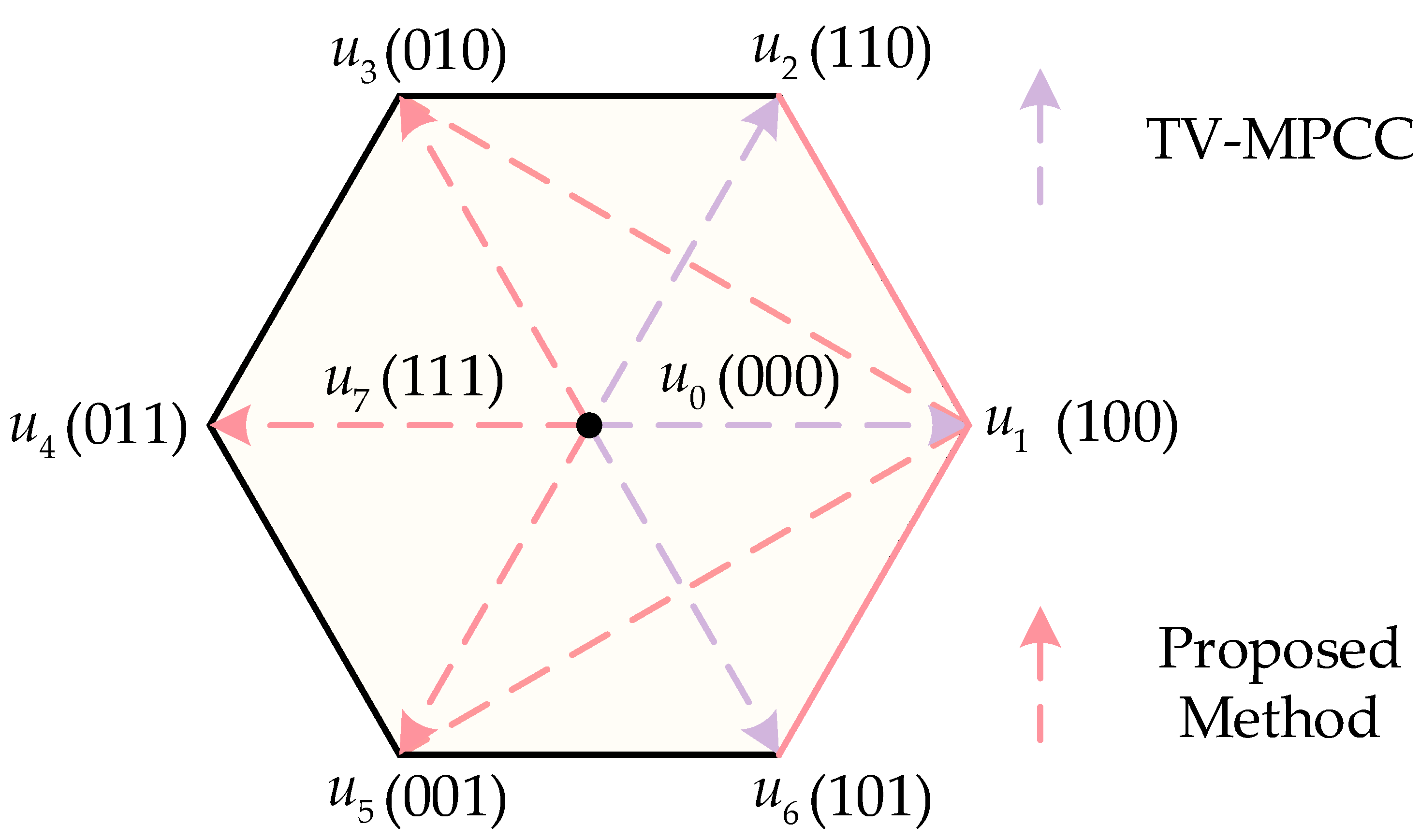 Energies 17 03577 g005