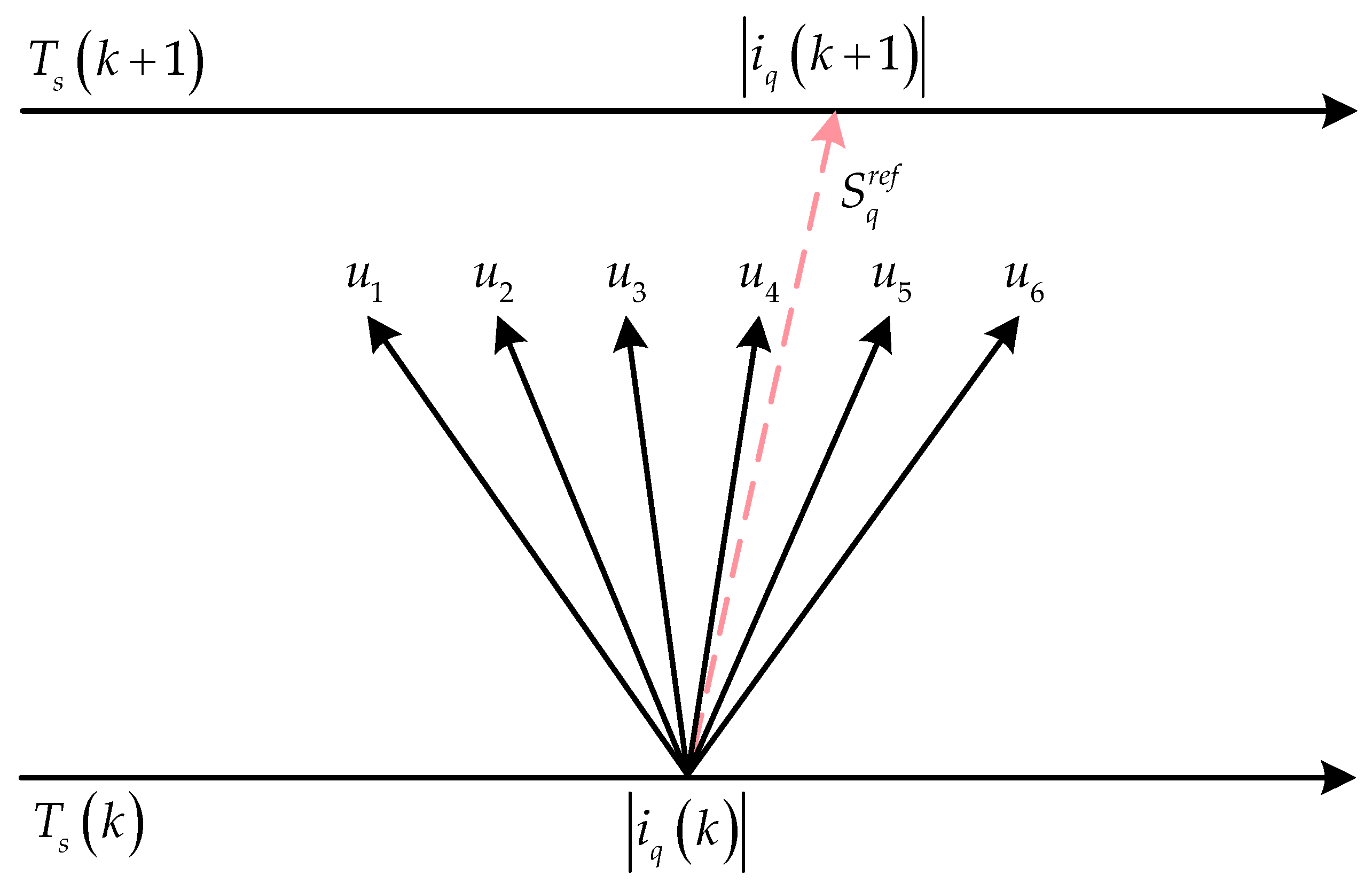 Energies 17 03577 g006