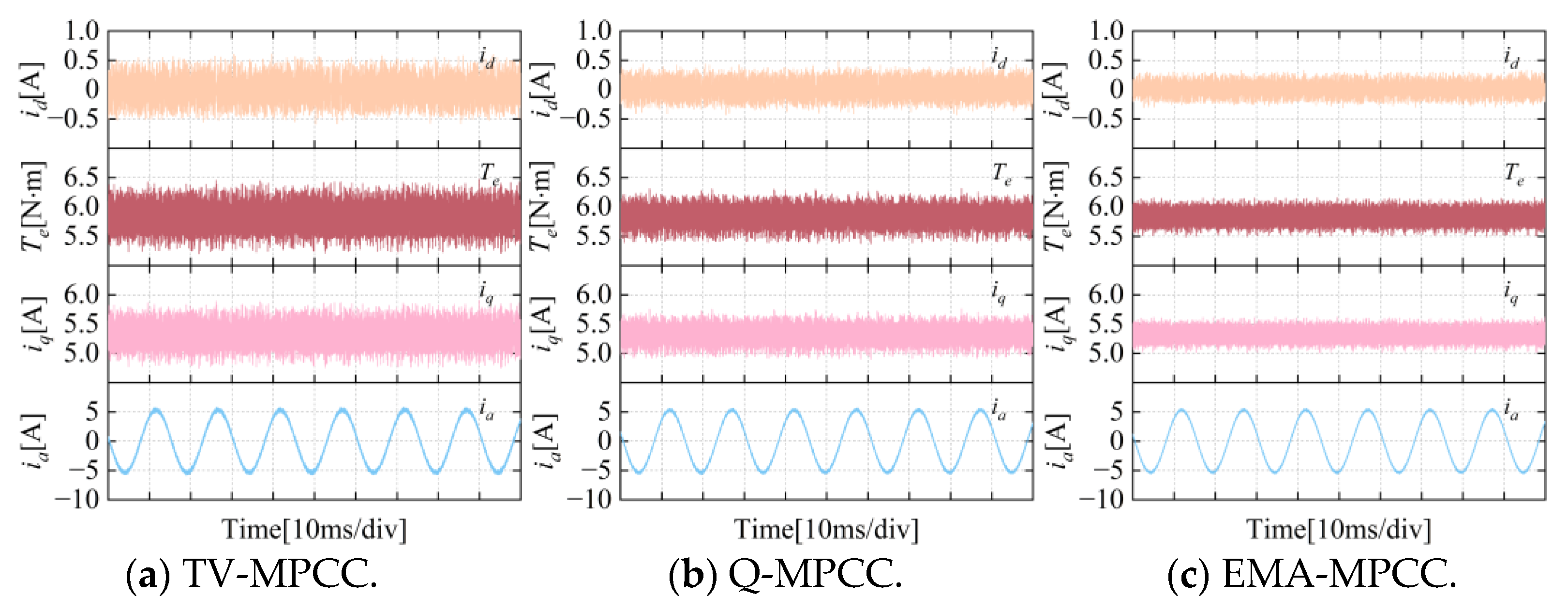 Energies 17 03577 g008