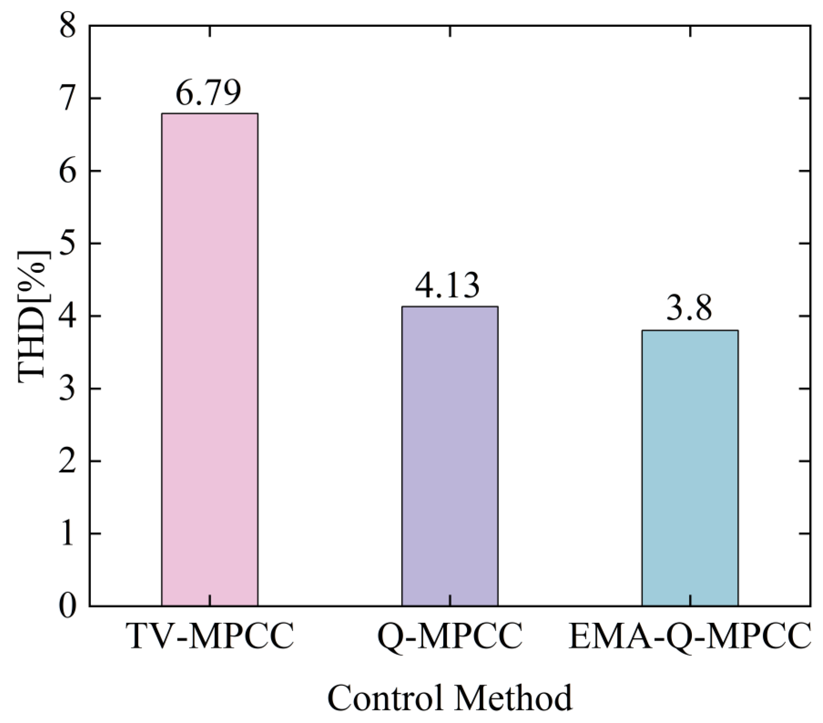 Energies 17 03577 g009