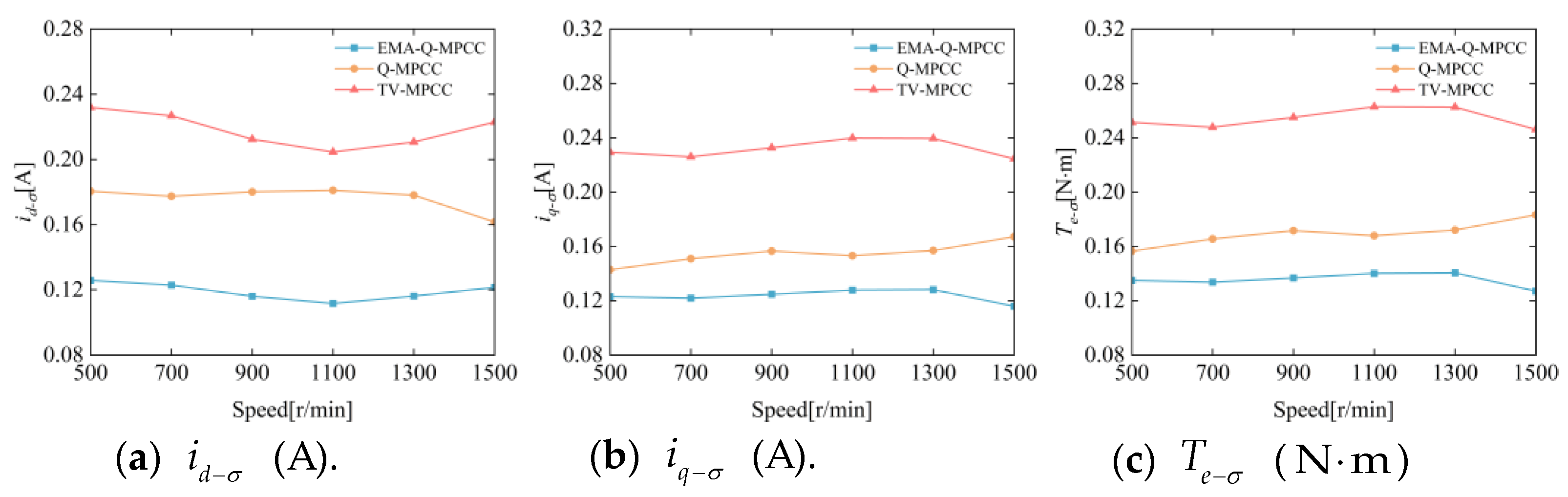 Energies 17 03577 g010