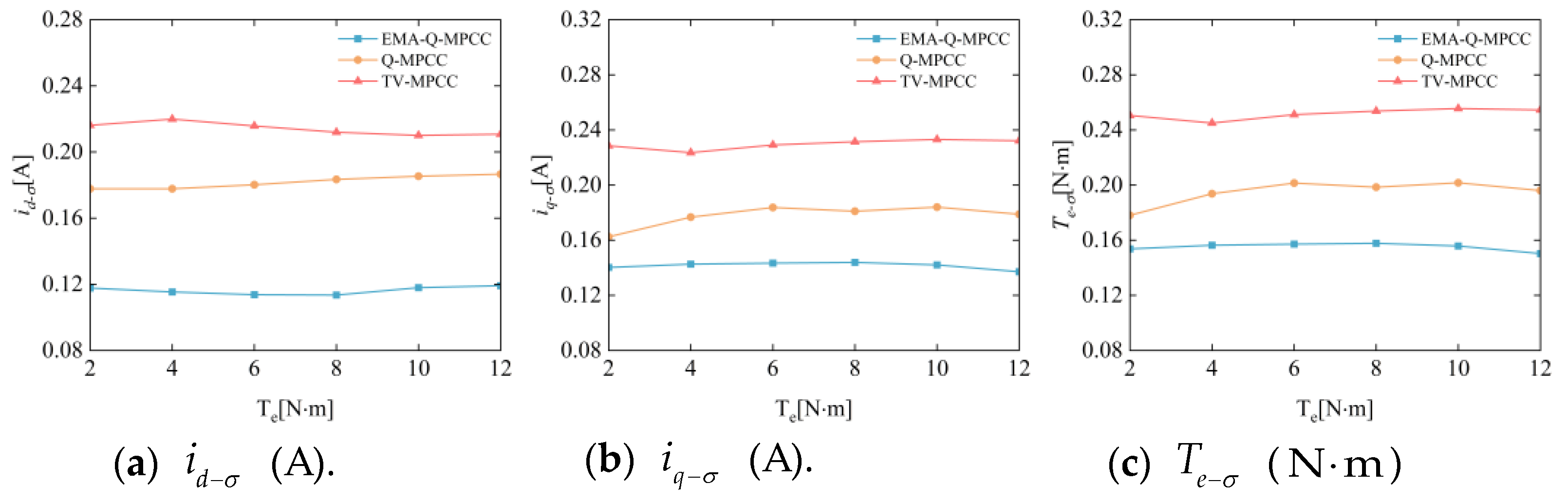 Energies 17 03577 g011