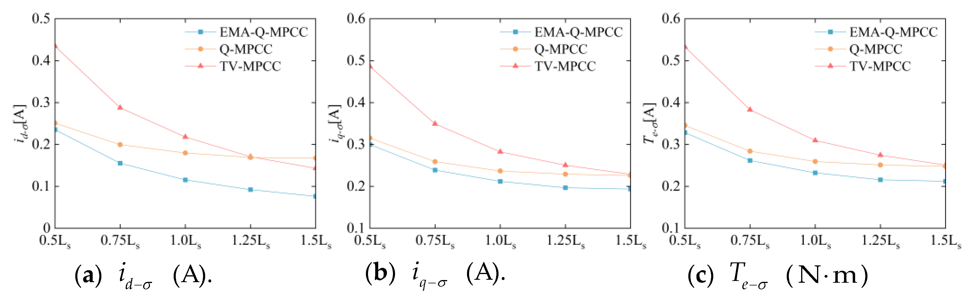 Energies 17 03577 g012