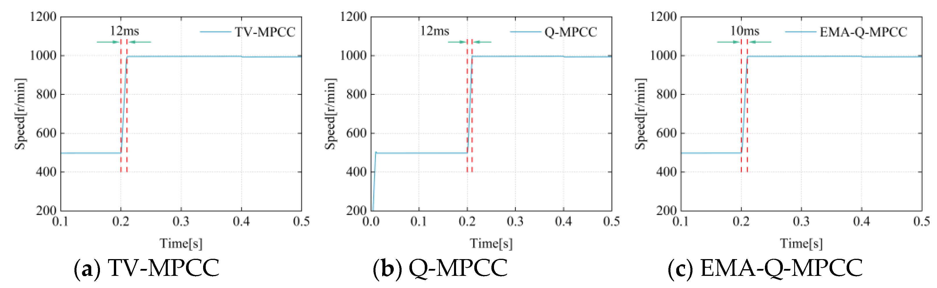 Energies 17 03577 g013