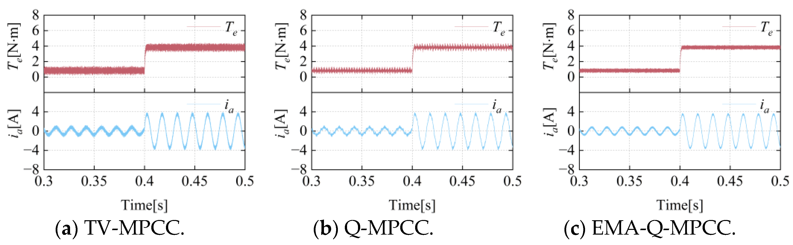 Energies 17 03577 g014