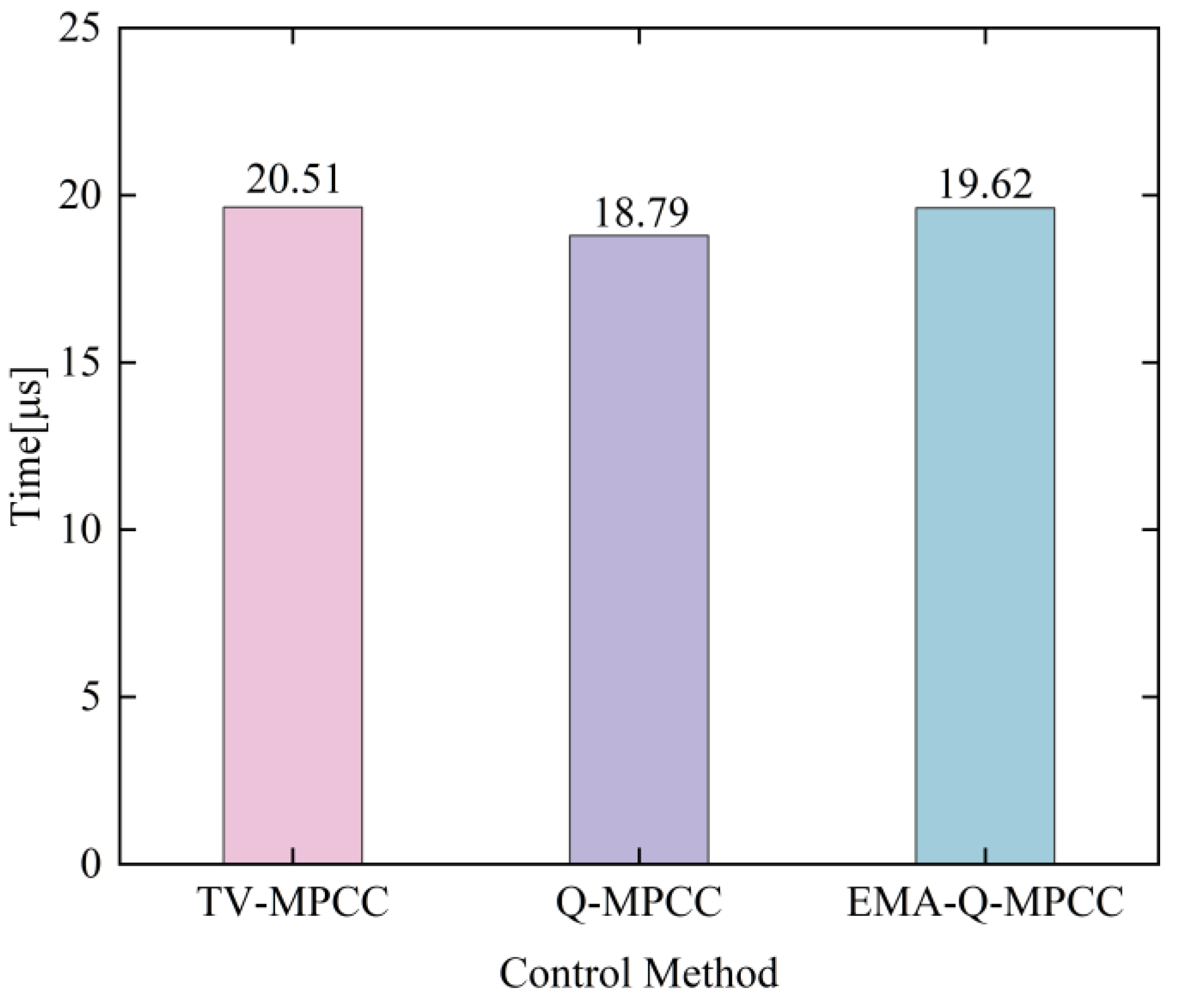 Energies 17 03577 g015