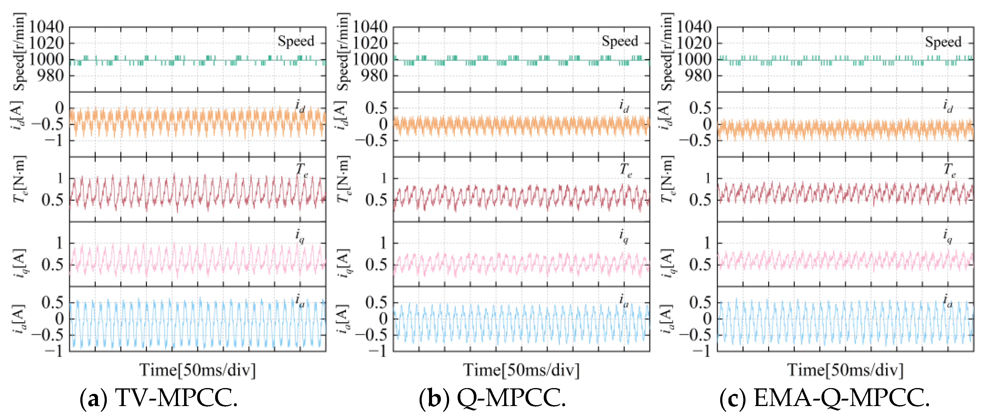 Energies 17 03577 g017