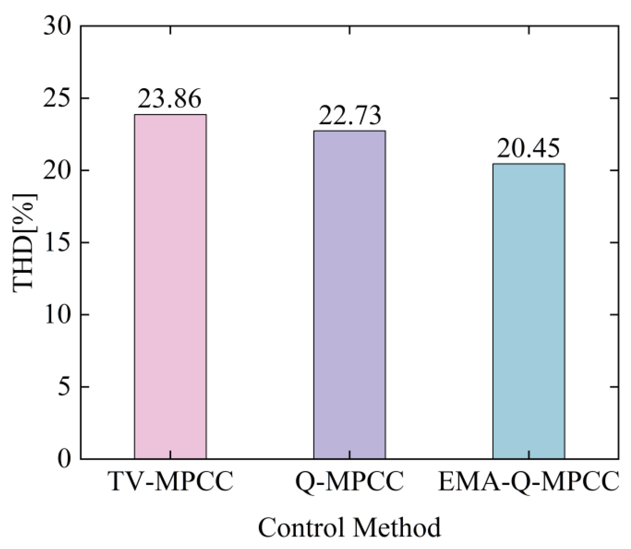 Energies 17 03577 g018