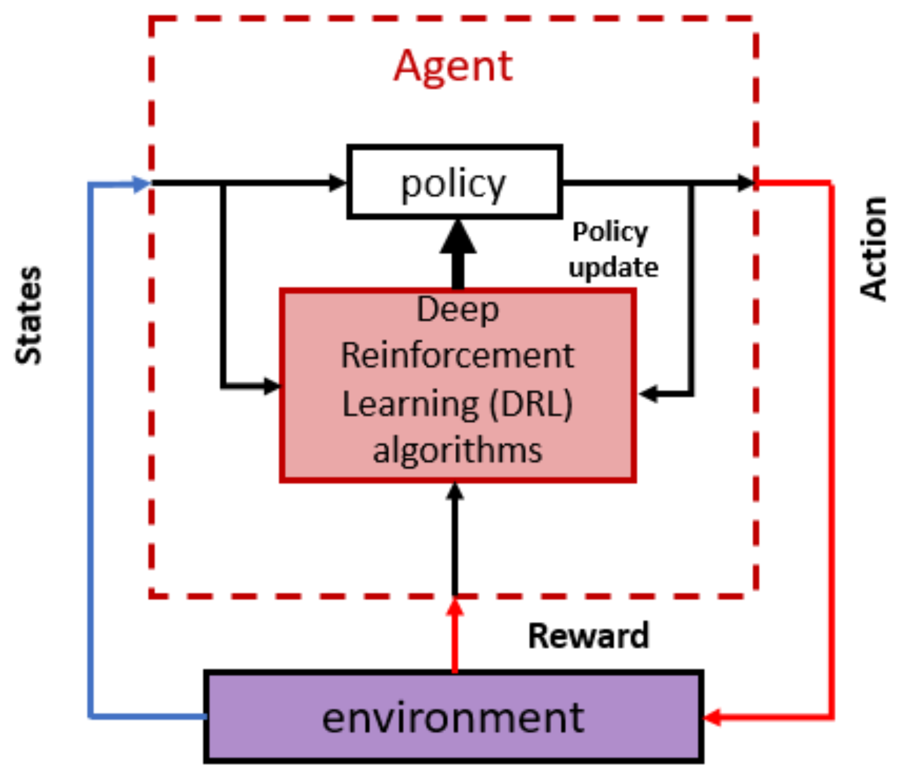 Energies 17 03578 g002