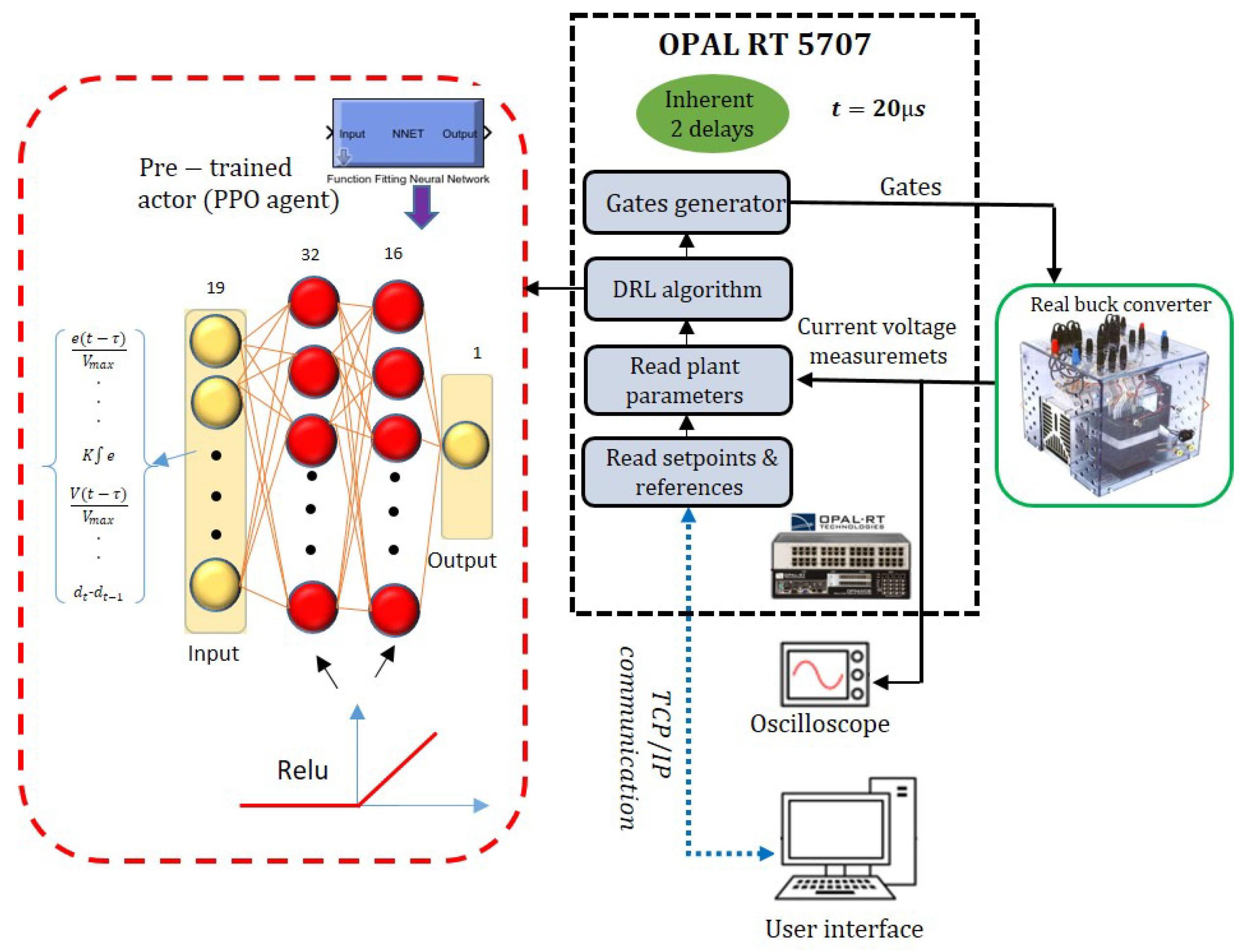Energies 17 03578 g005