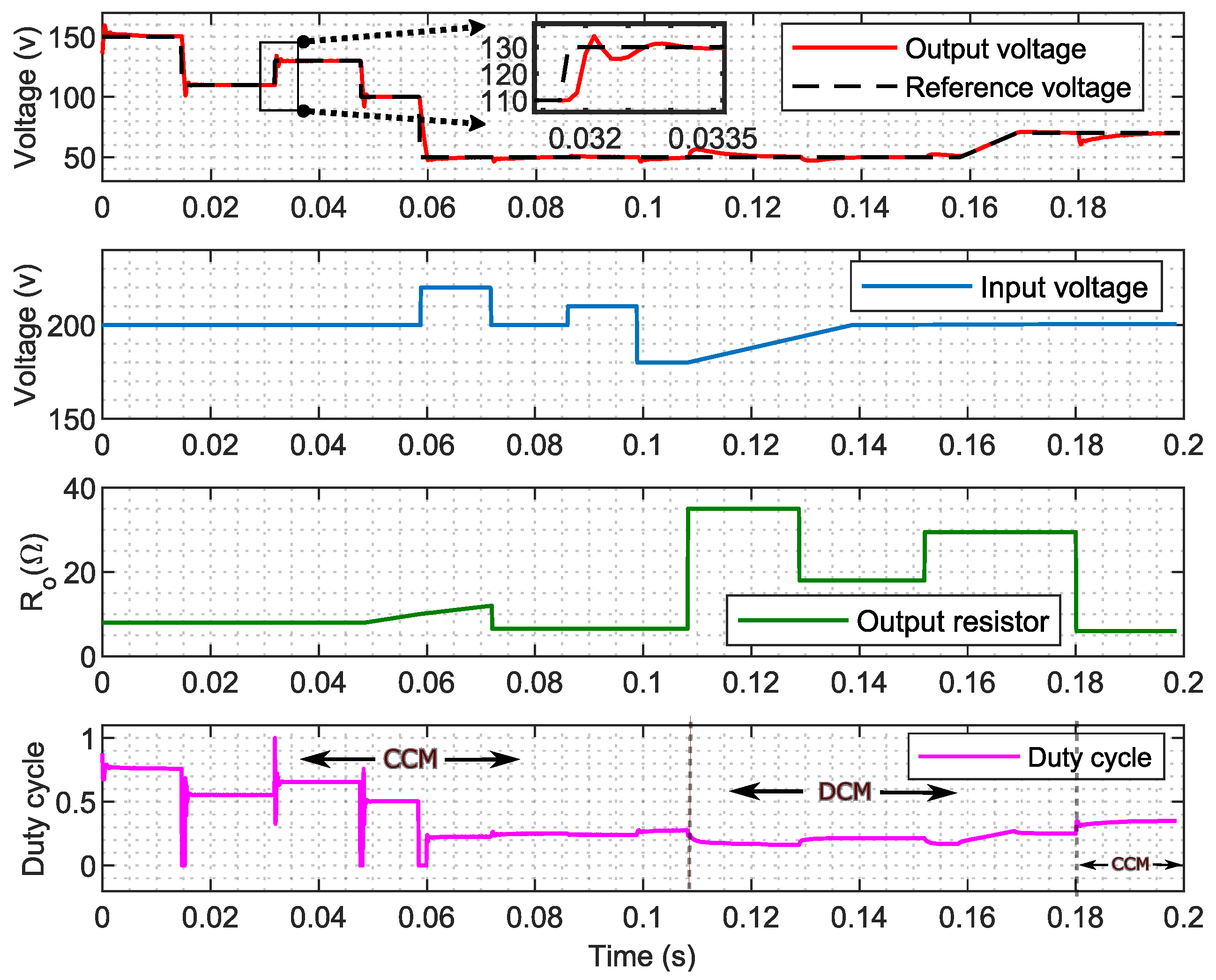 Energies 17 03578 g007