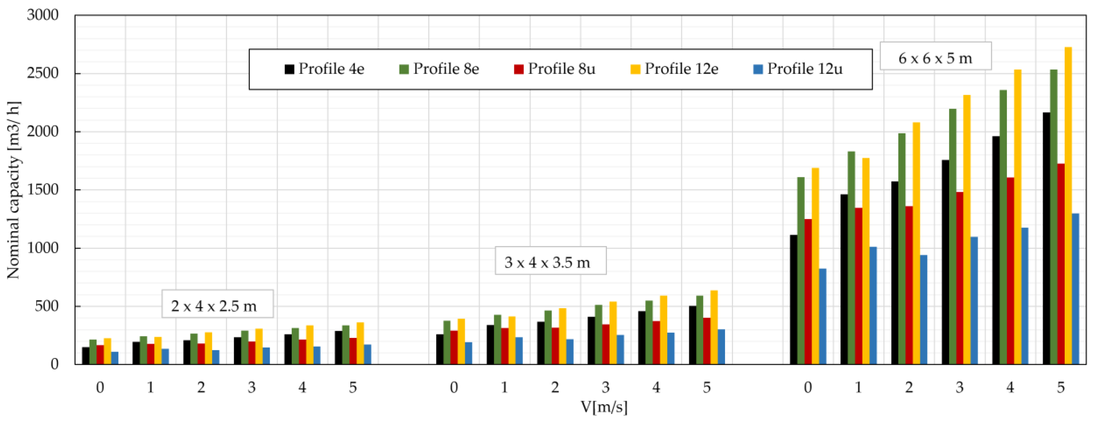 Energies 17 03579 g022