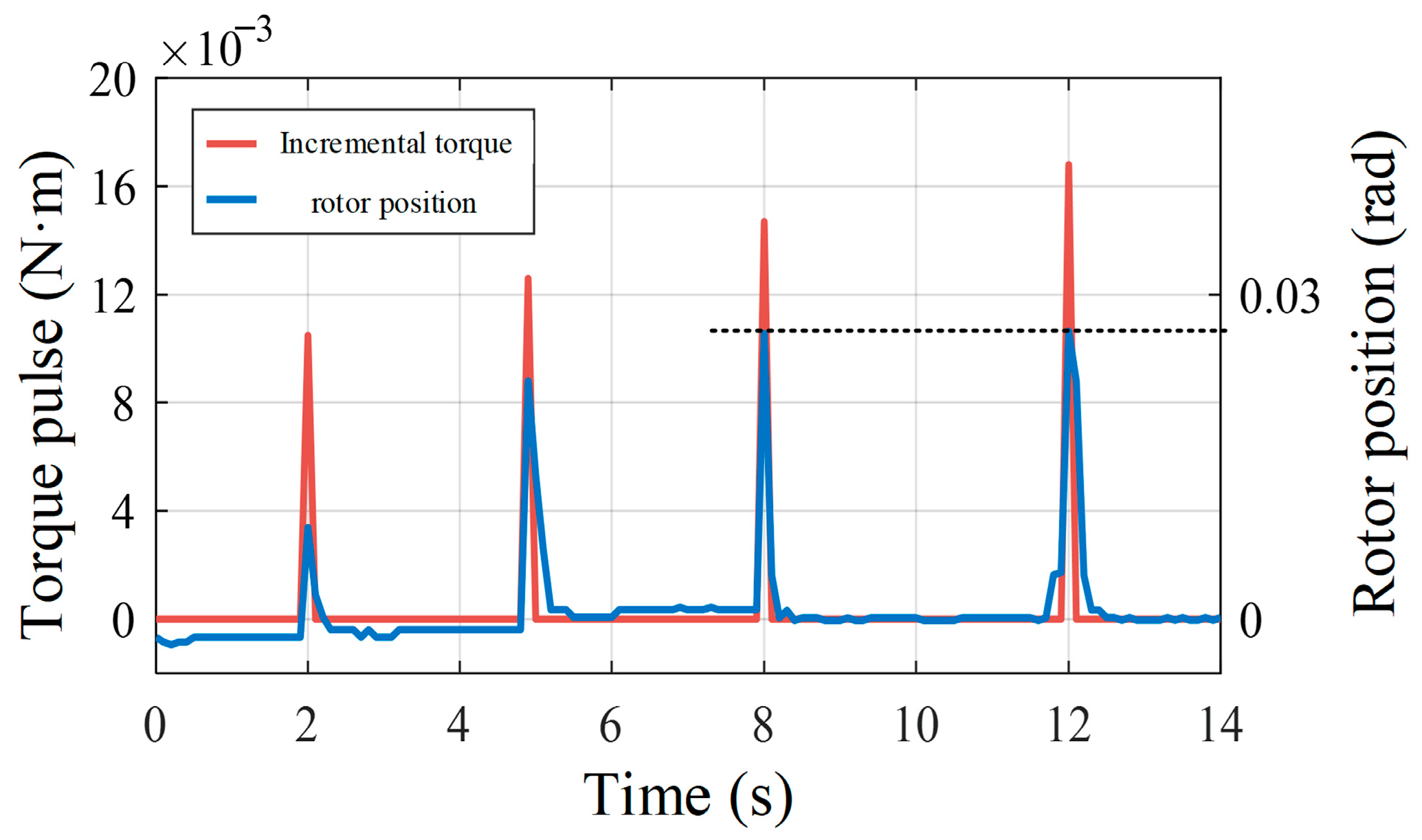 Energies 17 03582 g004