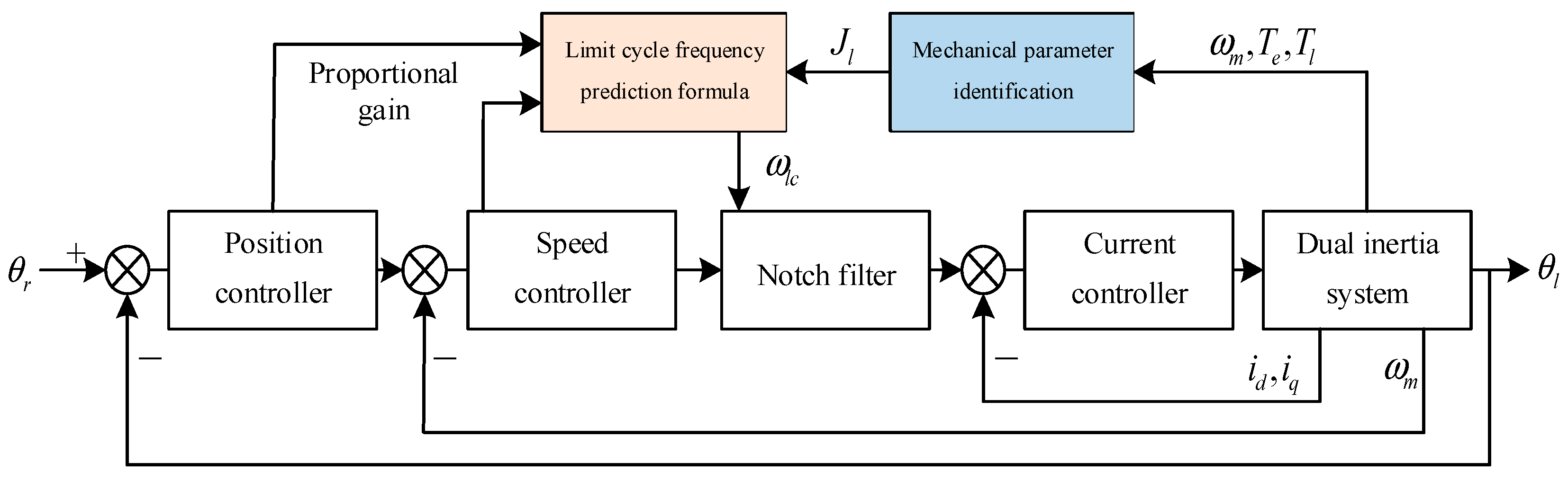Energies 17 03582 g013
