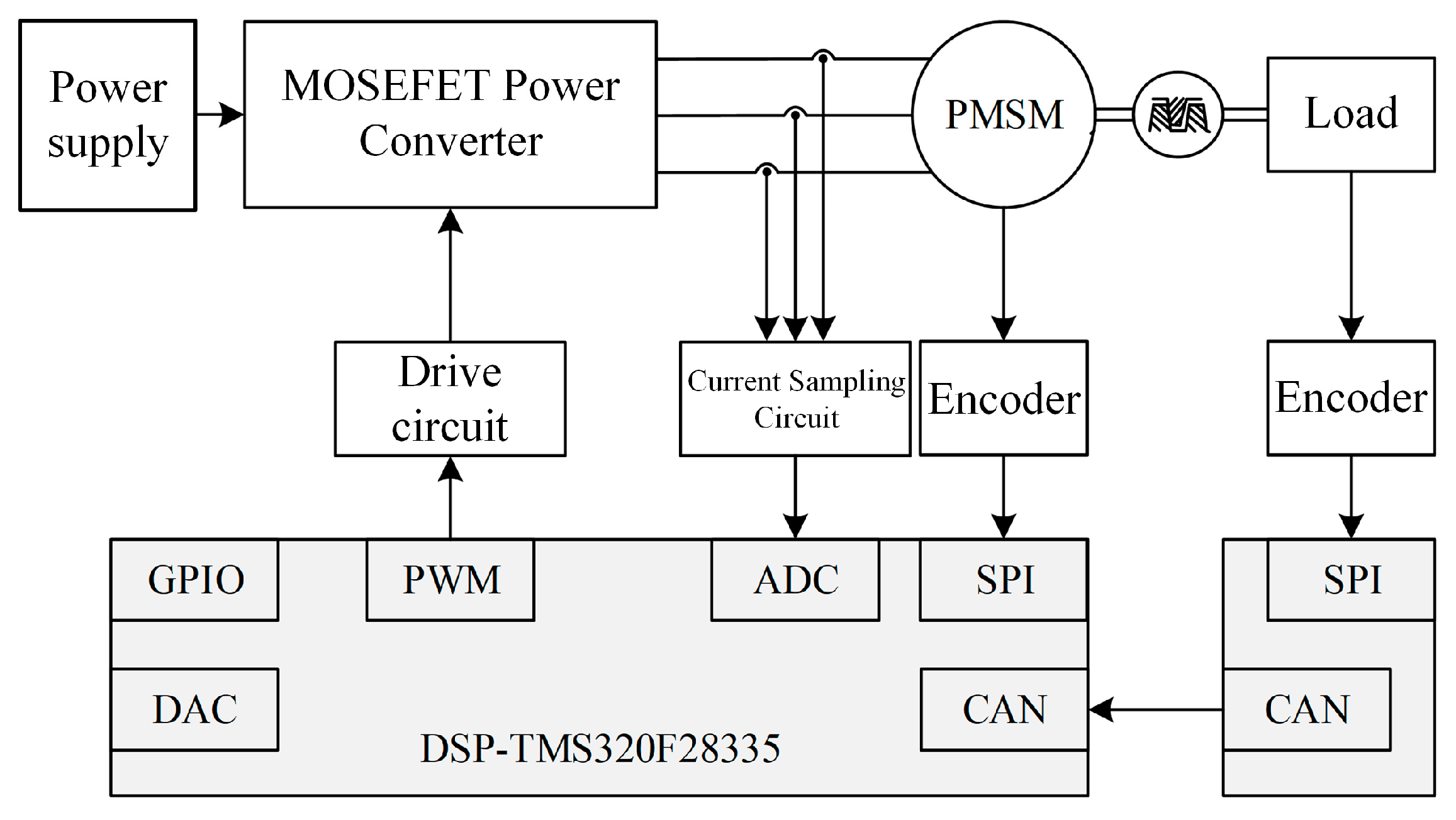 Energies 17 03582 g021