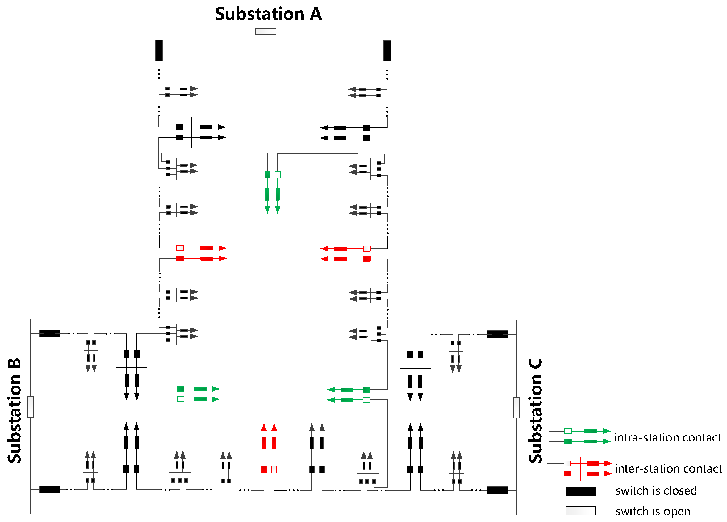 Efficient mechanical modulation of the phonon thermal