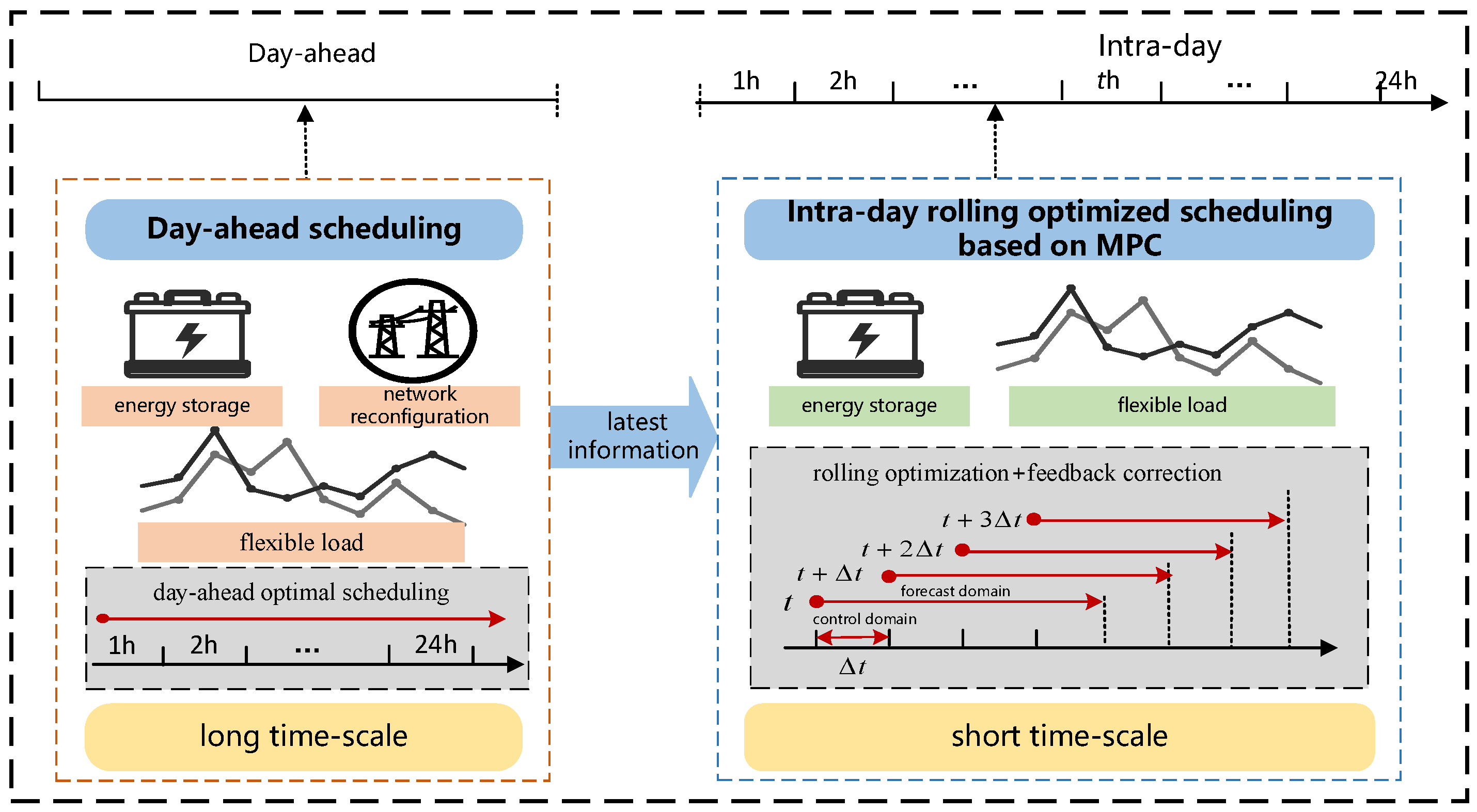Energies 17 03583 g002