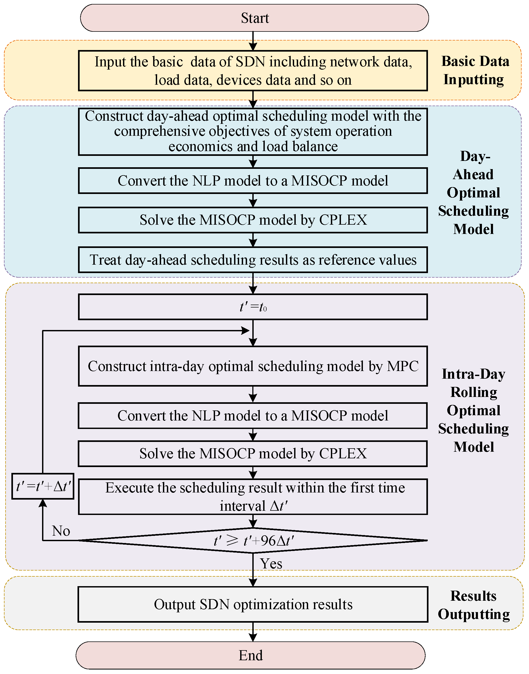 Energies 17 03583 g003