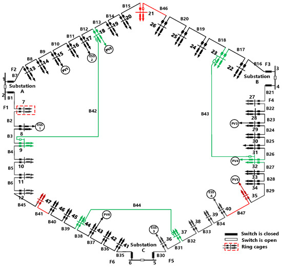 Two-Stage Optimal Scheduling for Urban Snow-Shaped