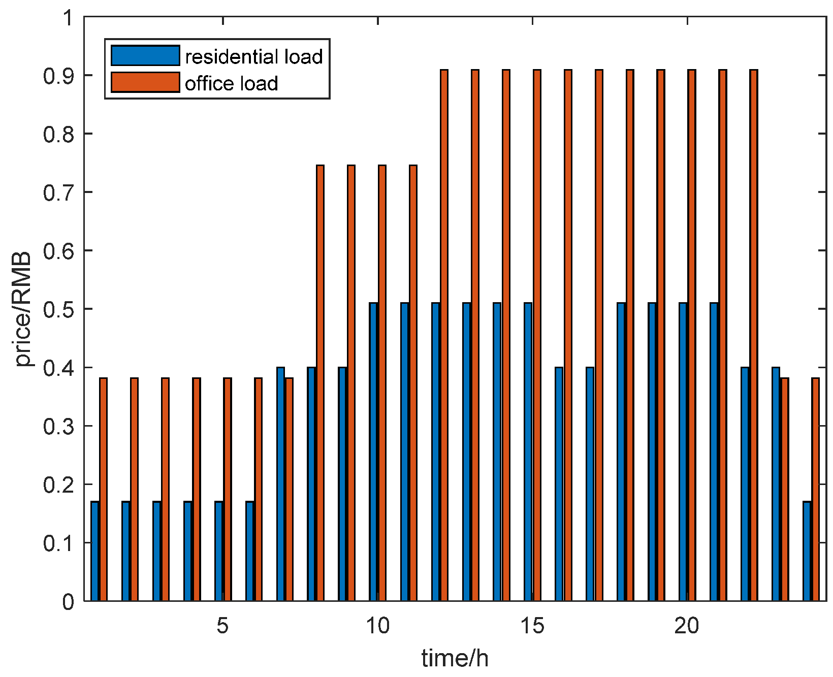 Energies 17 03583 g005