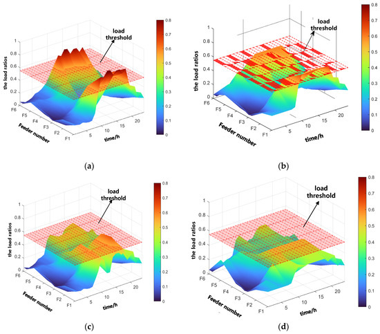 Two-Stage Optimal Scheduling for Urban Snow-Shaped