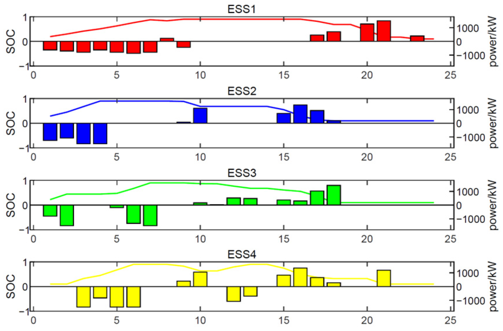 Energies 17 03583 g008