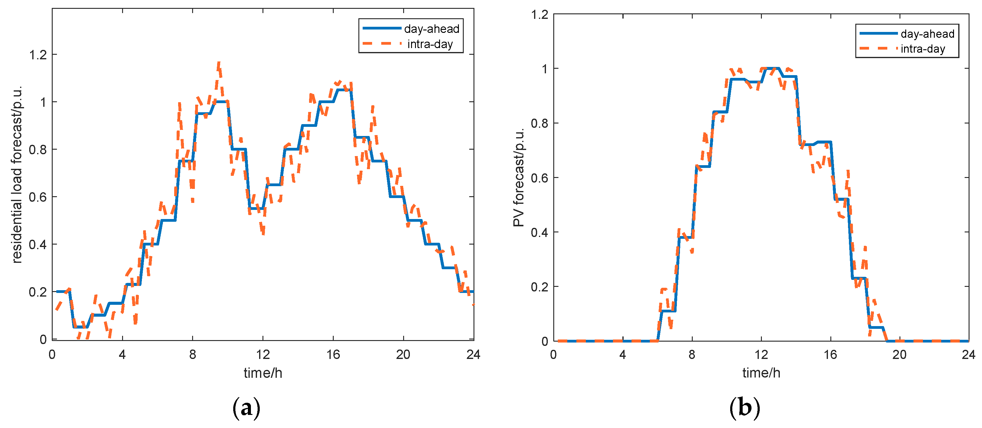 Energies 17 03583 g010