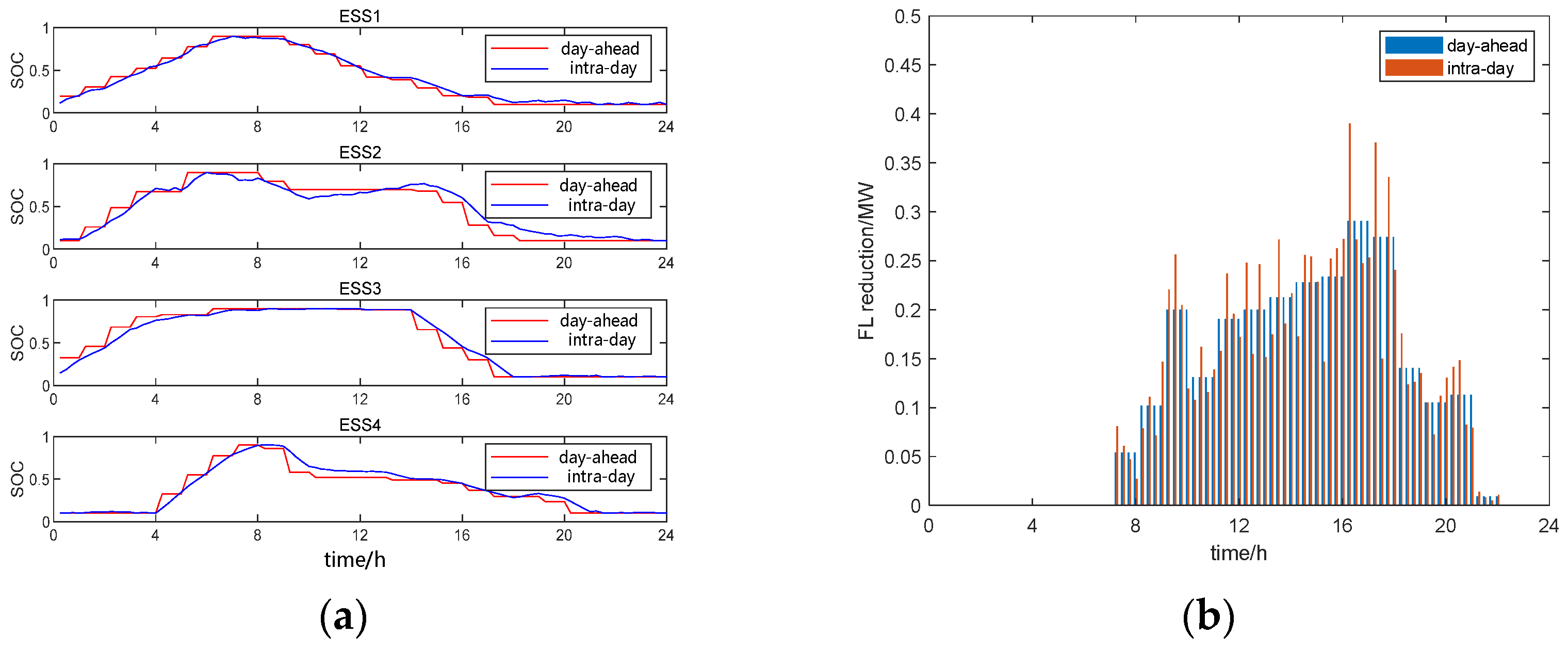 Energies 17 03583 g011