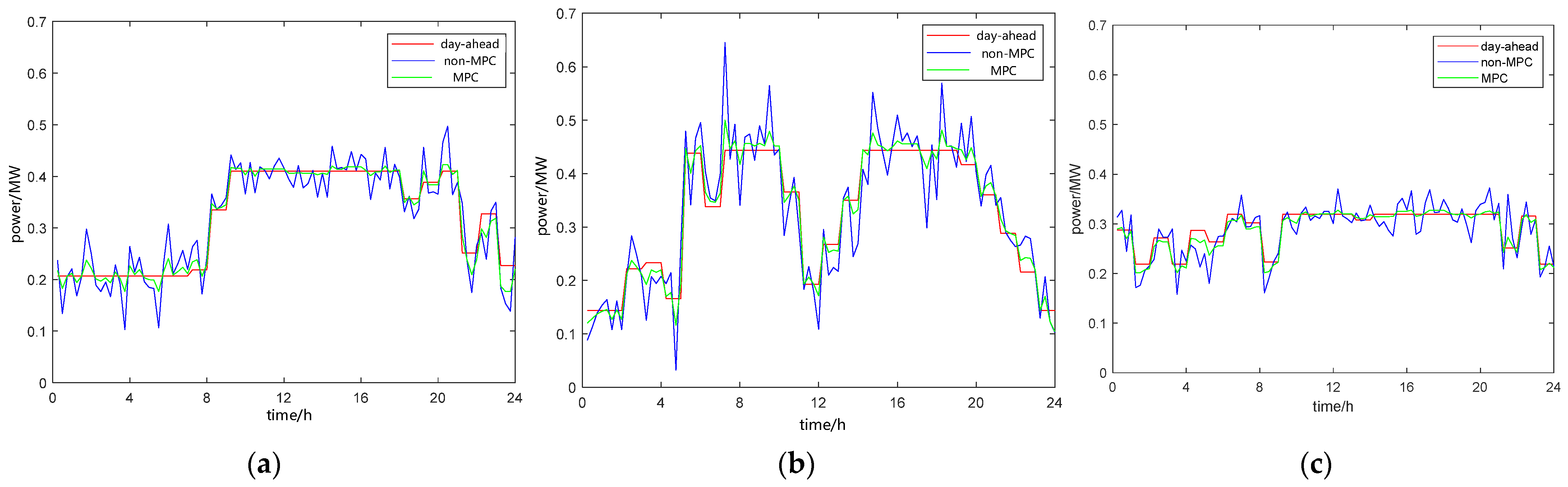 Energies 17 03583 g012