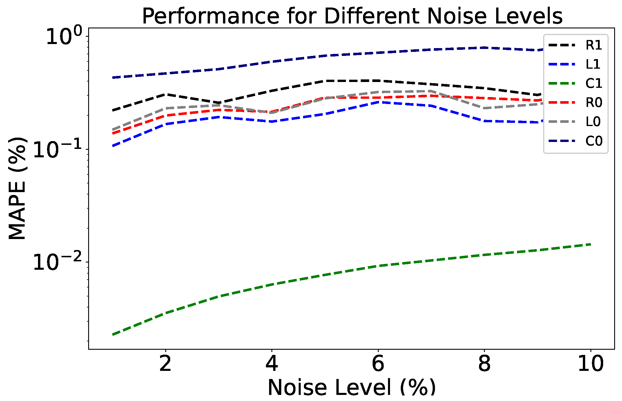 Energies 17 03587 g009