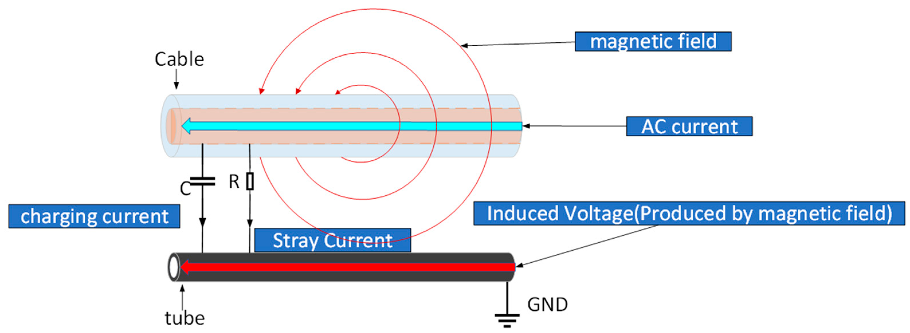 Energies 17 03588 g002