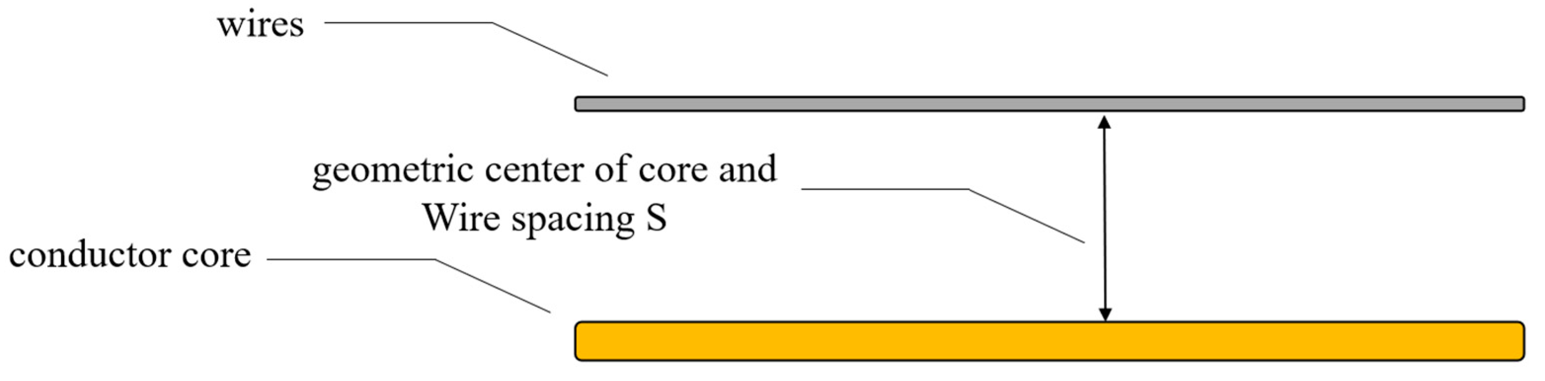 Energies 17 03588 g003