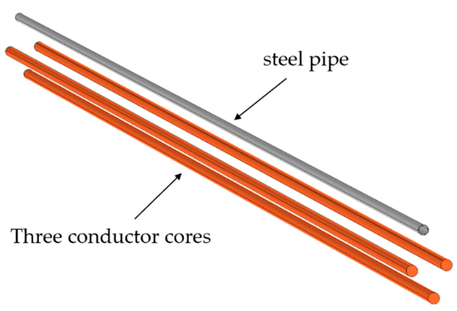 Energies 17 03588 g004