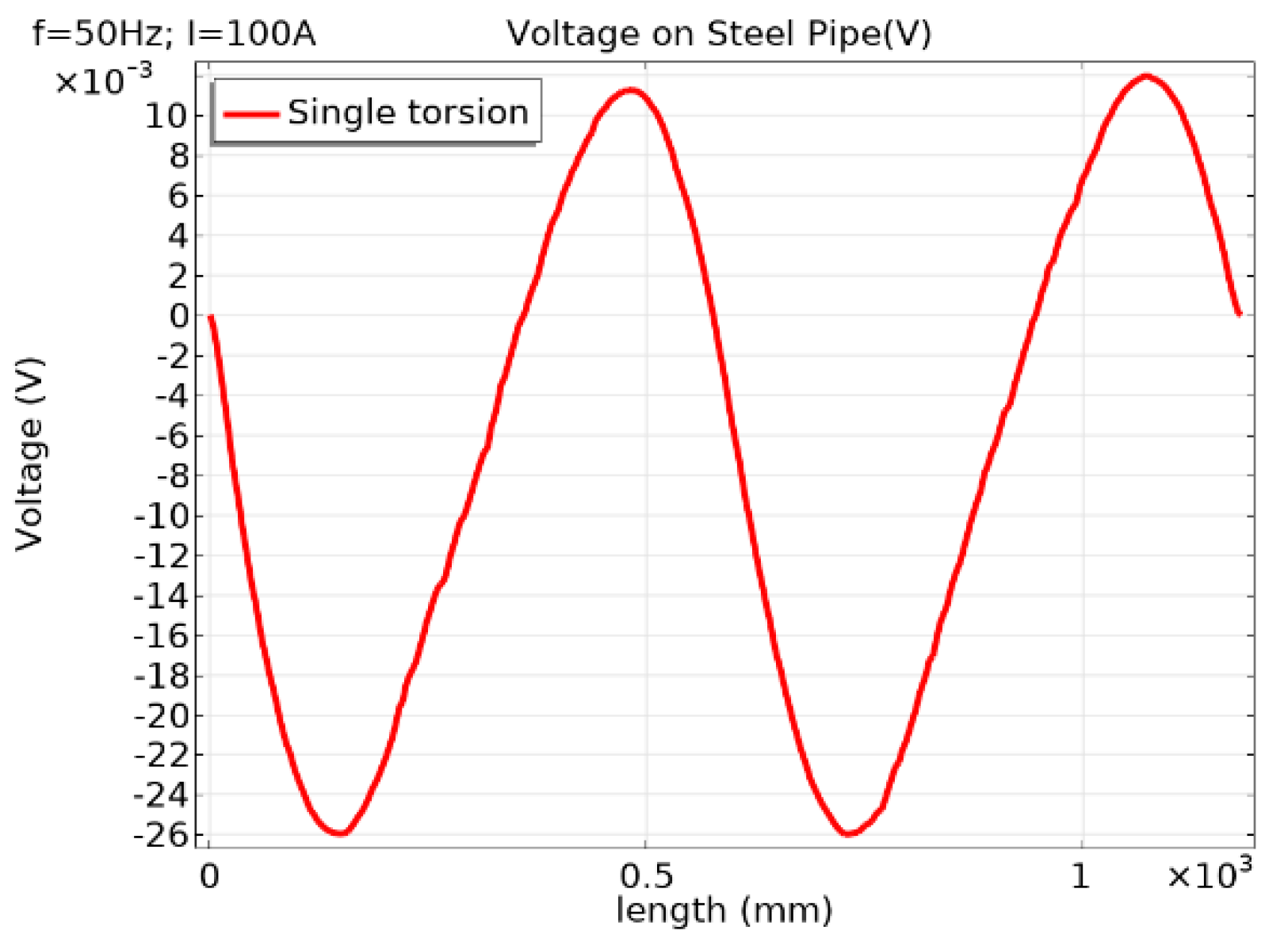 Energies 17 03588 g007