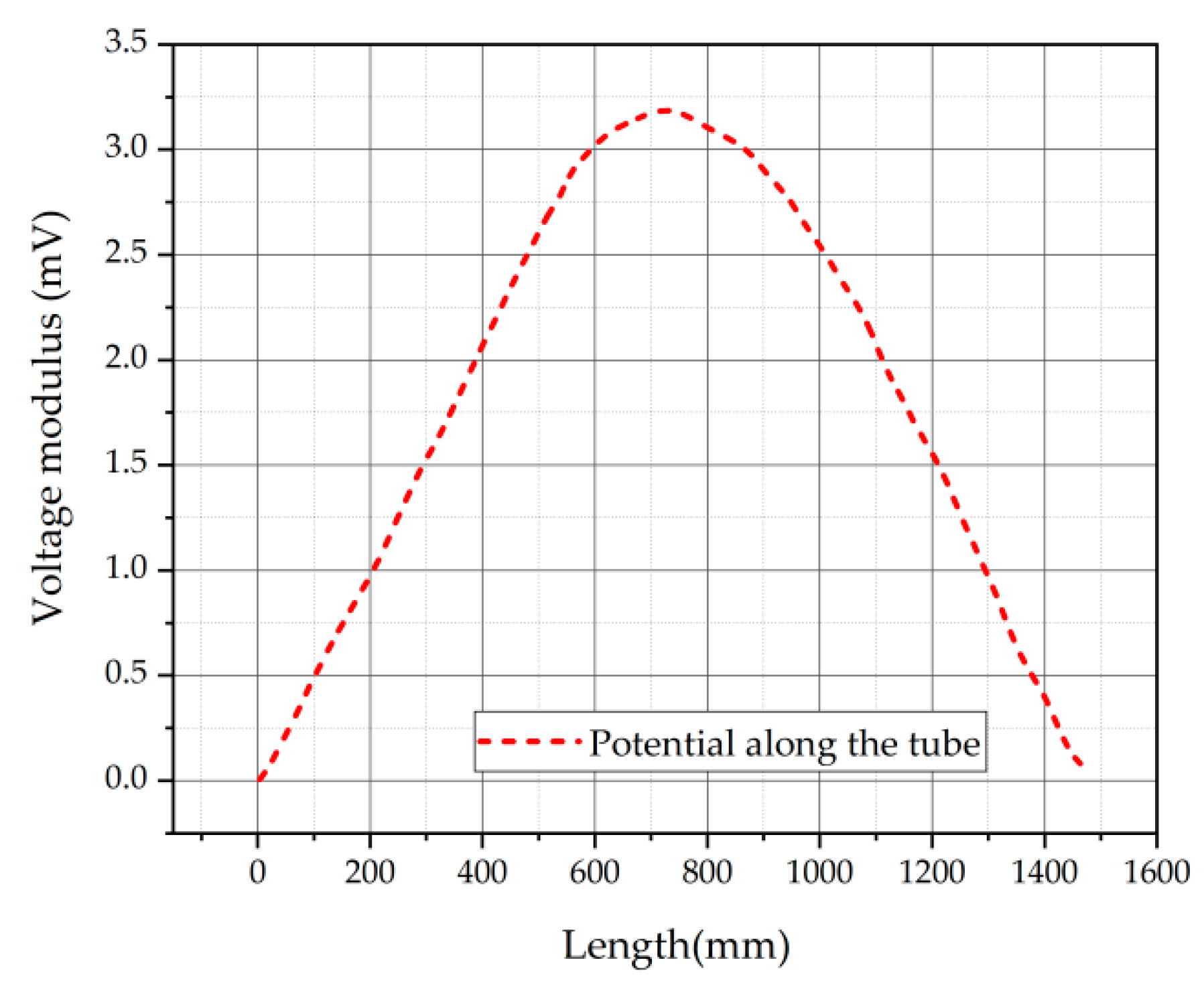 Energies 17 03588 g012