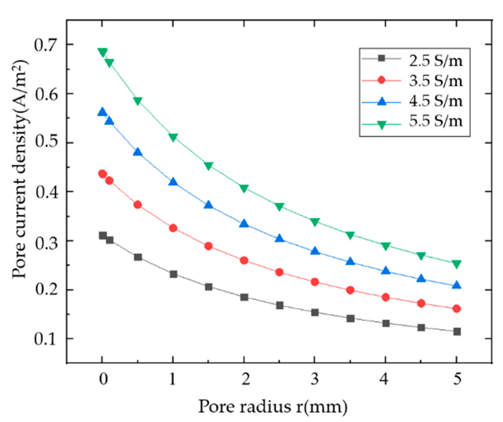 Energies 17 03588 g014