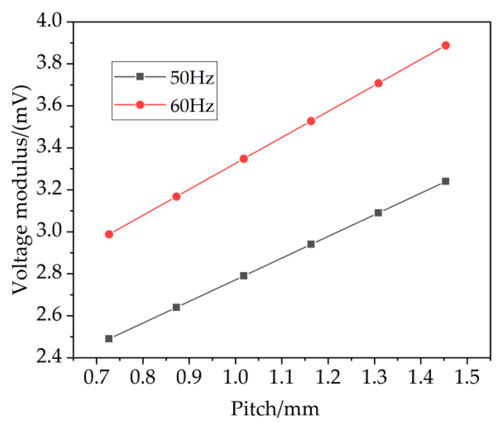 Energies 17 03588 g015