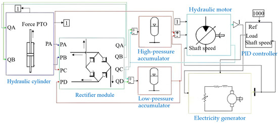 Numerical Simulation Method of Hydraulic Power Take-Off of