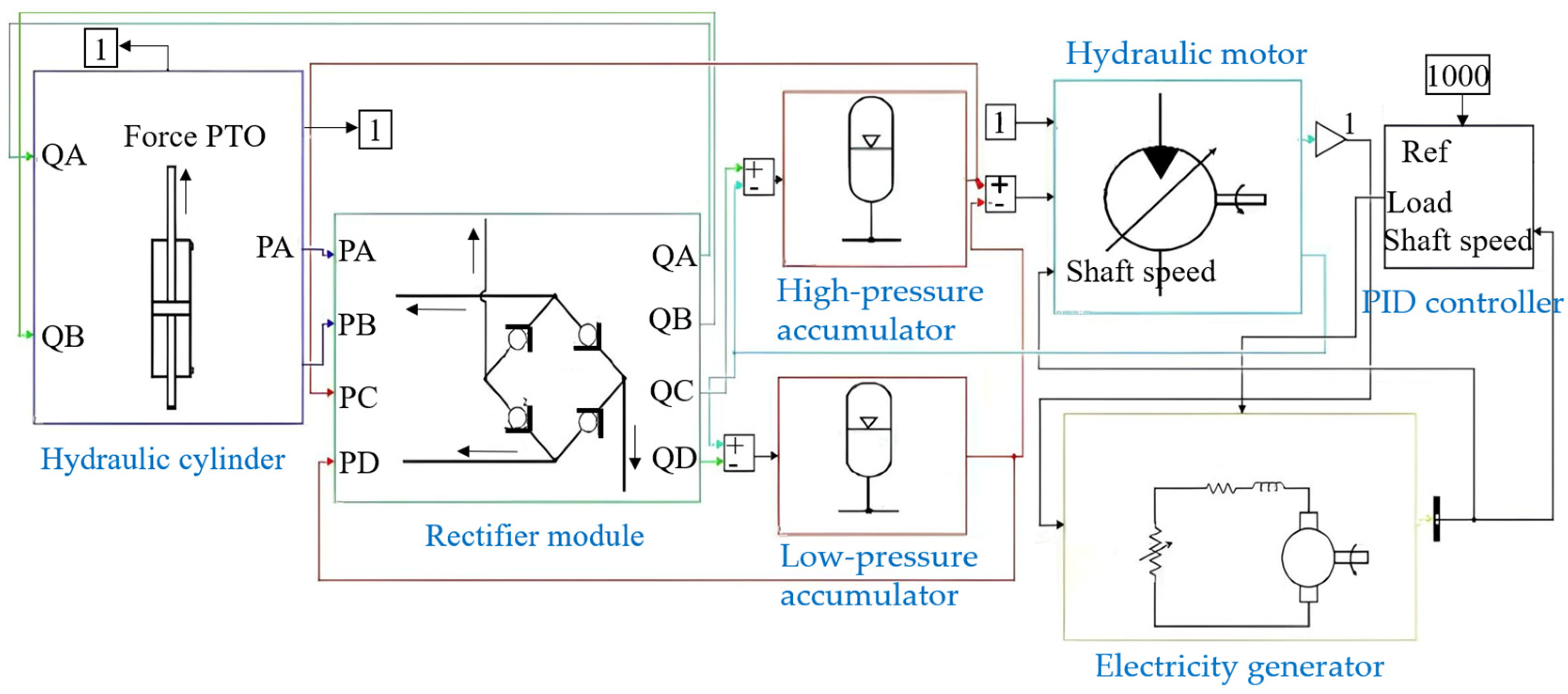 Energies 17 03590 g003