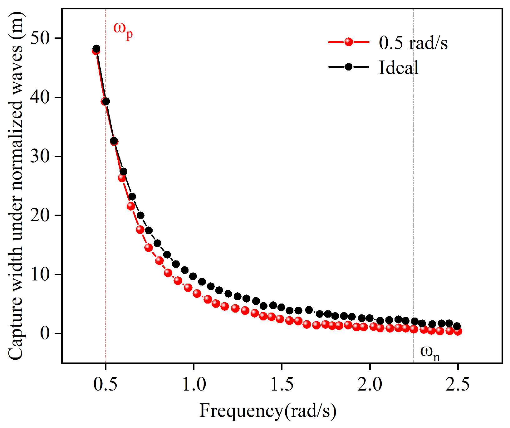 Energies 17 03590 g006