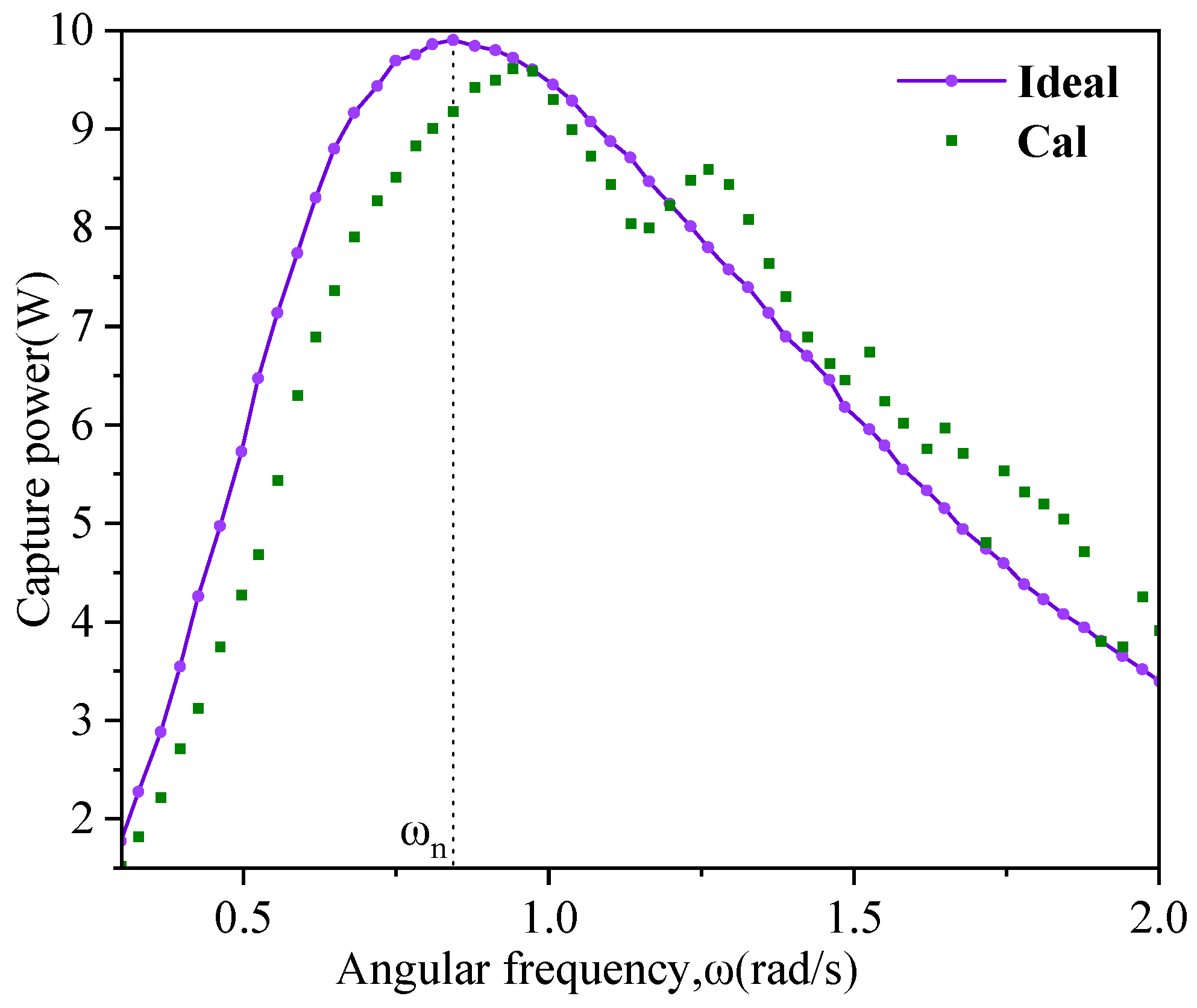 Energies 17 03590 g007