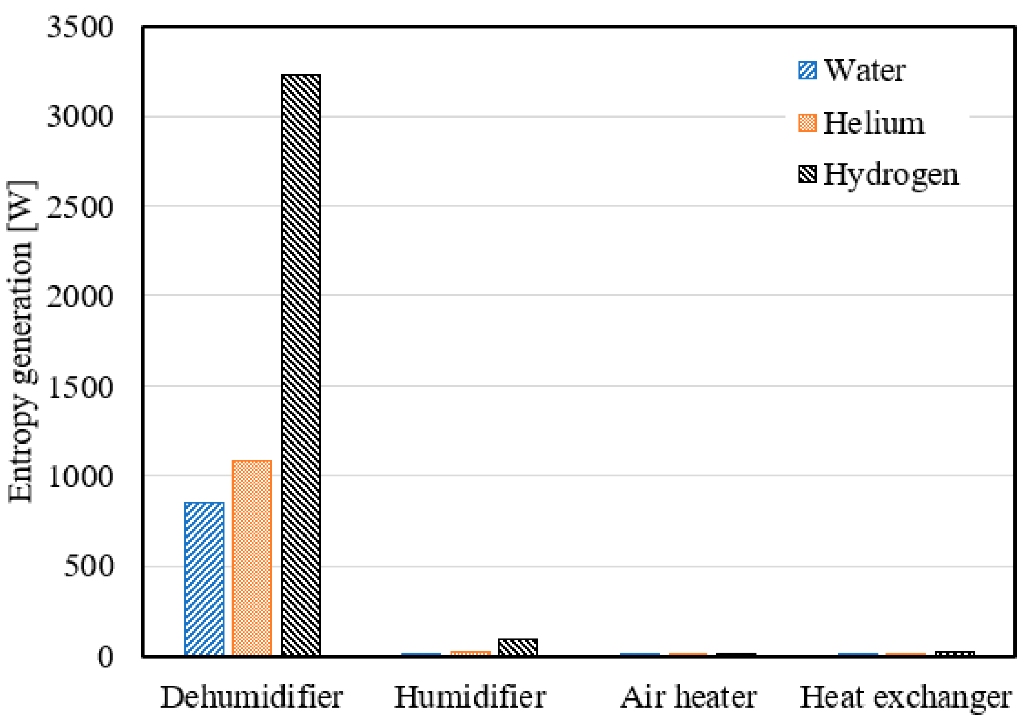Energies 17 03593 g005
