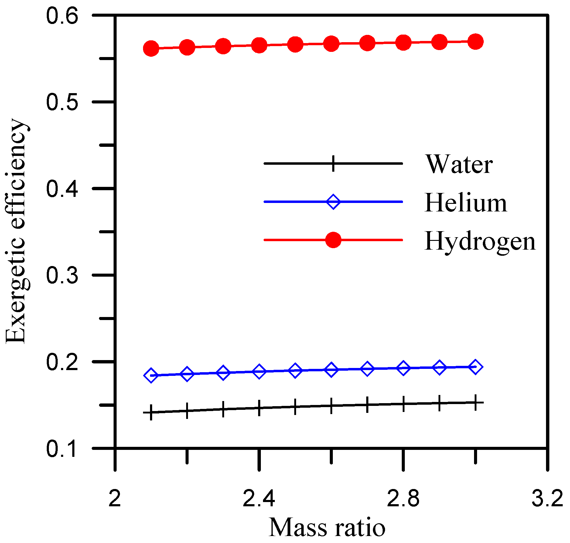 Energies 17 03593 g007