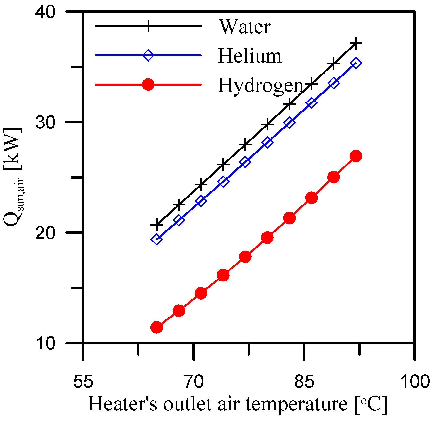 Energies 17 03593 g010