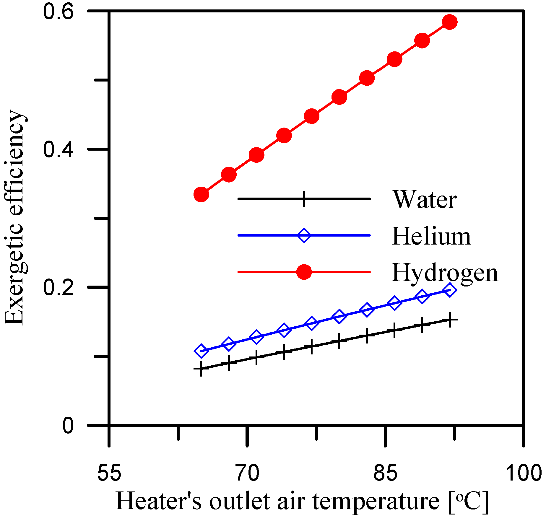 Energies 17 03593 g013