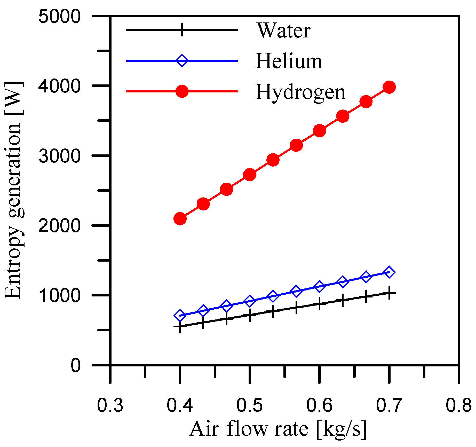 Energies 17 03593 g018