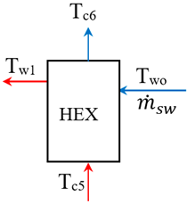 Energies 17 03593 i003